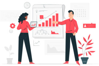 Brand Strategy, Brand Marketing